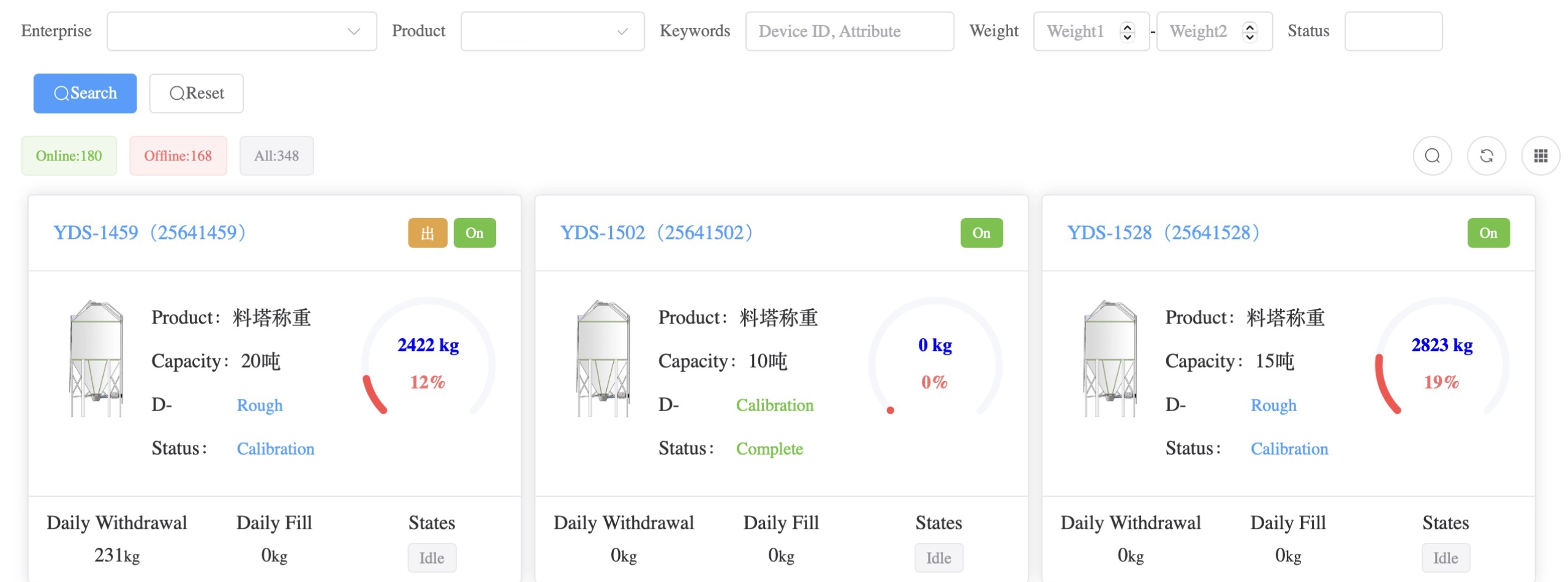 IoT Platform Dashboard
