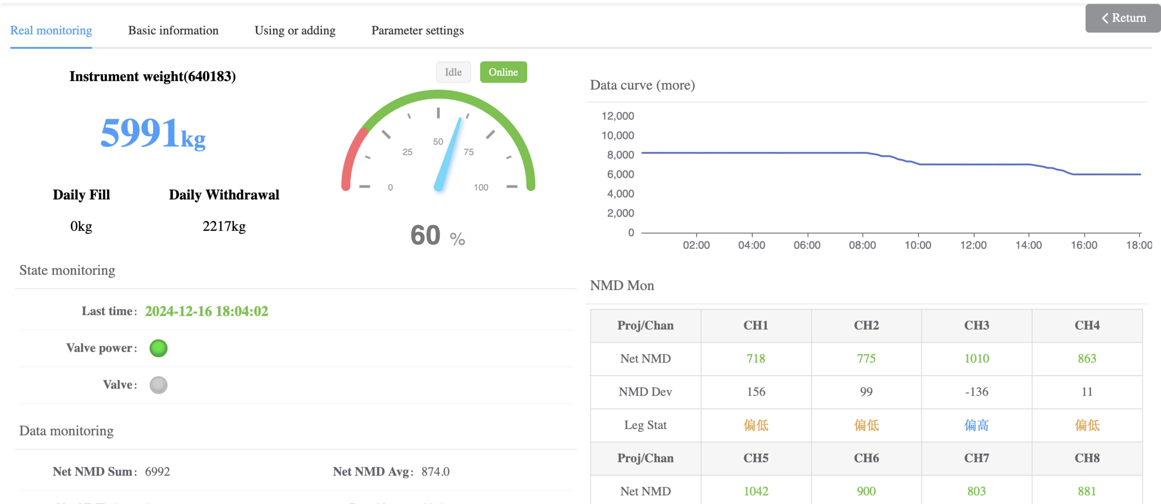 IoT platform image