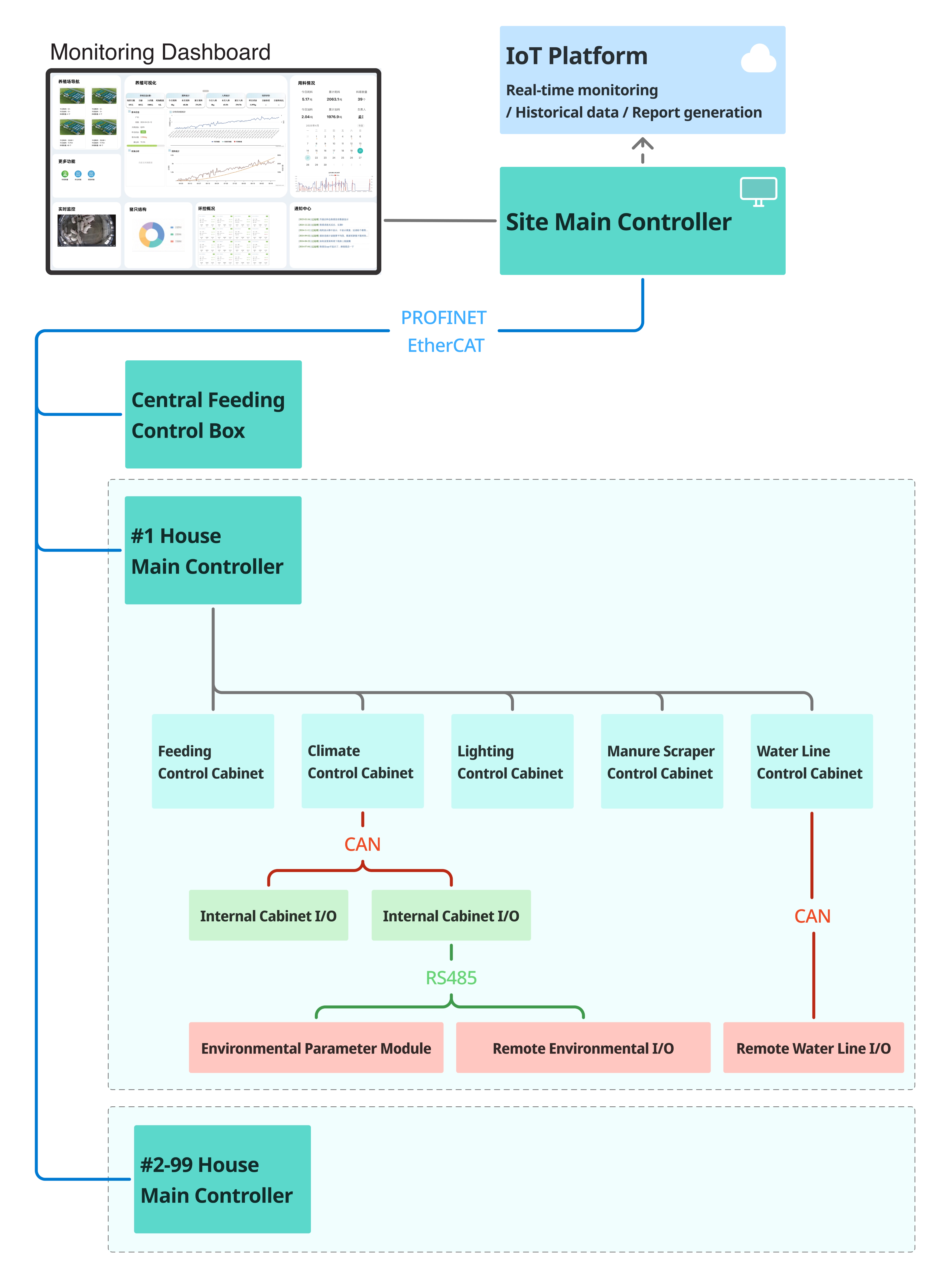 Control System
